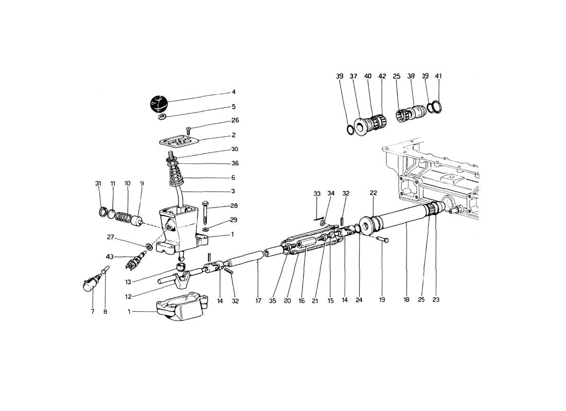 GEARBOX OUTER CONTROLS